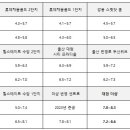 휴센트로