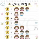 자녀별 육아 난이도 레벨 이미지