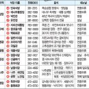 명가여행사
