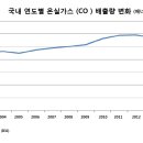 중앙가스산업 이미지