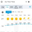 Re: ［시리즈도보］4월 22일(토) -지리산둘레길 12차 서당~대축 구간 공지사항 & 날씨 정보 이미지