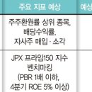 지수개발