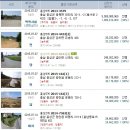 금마면 당곡마을회관 Daum카페