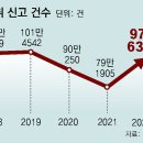 주취 신고 하루 2675건… 공무집행방해 67%가 ‘취객’ 이미지