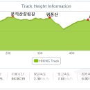 당산주유소 이미지