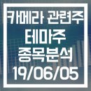 S&T모티브(주) | [테마주 종목분석] 카메라 관련주 - 파트론·파워로직스·엠씨넥스·자화전자·옵트론텍·나무가...