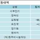 (주)서부전기 이미지
