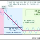 경희정원한의원 이미지
