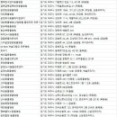 반석동물병원