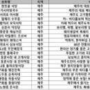 순옥이네국밥 이미지