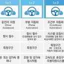 선제적 규제정비로 자율주행차 상용화 앞당긴다 이미지