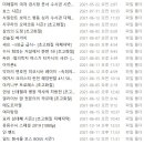 지금까지 <b>본</b> 일본영화 와일<b>본</b>드라마