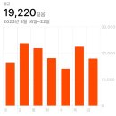 부암농장 이미지