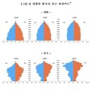 결국 50대 이상 인구가 더 많아진 일본 이미지