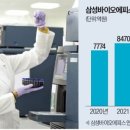 삼성바이오 이미지