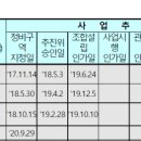 창인정비