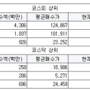 동부실업공사 이미지