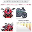 CBR Graphic