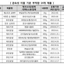일이삼유통 이미지