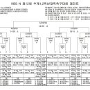 양구군청 실내테니스장