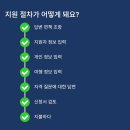 바비엔터테인먼트주 | 멕시코 크루즈 여행 준비, 미국 입국 ESTA 발급