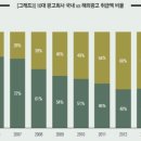 디아이광고