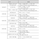 대전과학고등학교 이미지