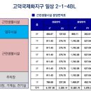 서정타워2차 네이버블로그