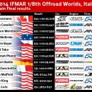 Tessmann gets his World title 이미지