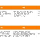 헤아림아동발달센터 - 광진구 광나루로36길 14 | 헤아림아동발달센터