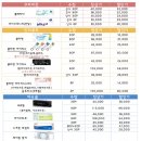 아이센스안경콘택트 이미지