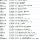 의료법인휘담메디의료재단하성한방병원 이미지