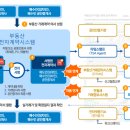 가이드부동산중개사무소 이미지