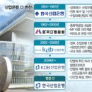 한국산업은행 서울경제