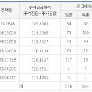 주식회사 주상엔지니어링 이미지