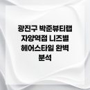 뷰티니즈
