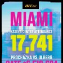 UFC 327 프로하츠카 vs 울버그 게이트 수입 이미지