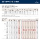 서면쌍용플래티넘 이미지