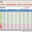 센트럴타워1 이미지