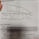 [내돈내산] 임신 준비할 때 영양제, 운동 및 식단관리(광고X, 솔직한 후기)