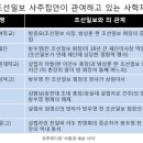 김무성 외압, 수구세력 이렇게 기득권 확장해왔나? 이미지