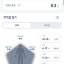 (주)인바디 이미지