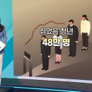 우주환경 노동조합 이미지
