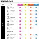 (주)백두디자인 | 태백 트레일러닝 30K 추가접수 성공후기, 기념품 및 필수장비 준비 이모저모
