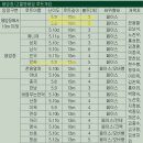 씨유 아산영인점 | 리드 클라이밍 그리고 자연⛰️