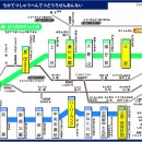 [코베시 교통국] 코베시영지하철 신용카드 터치결제를 2024년 4월부터 실시 예정 이미지