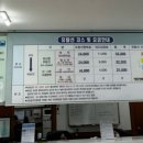 장승포매표소 이미지
