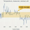㈜중앙환경엔지니어링 | 배터리 데이터를 활용한 다변량 시계열 이상탐지 모델 및 MLOps 파이프라인 개발 프로젝트