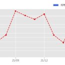 주식회사 일성건설 이미지
