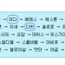 예수님 족보(1) ☞ 마태복음1장의 족보는 영의 족보|윤회 이미지